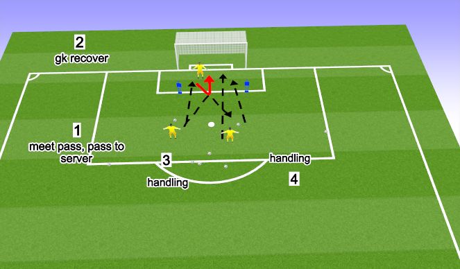 Football/Soccer Session Plan Drill (Colour): Handling