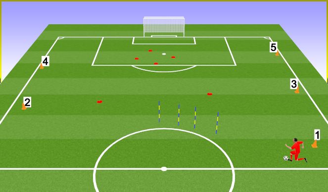 Football/Soccer Session Plan Drill (Colour): Resistencia aerobica