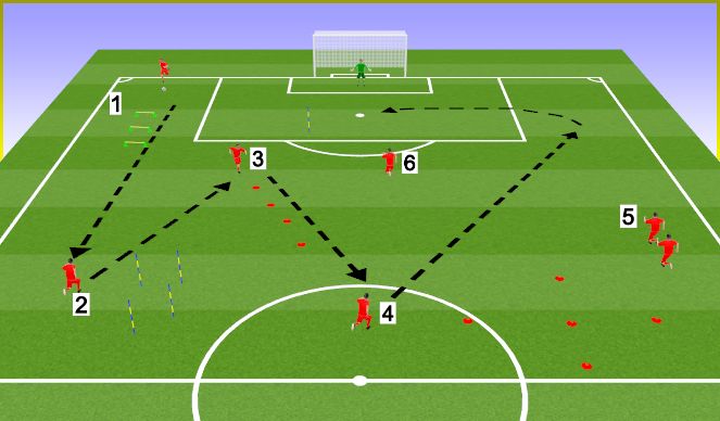 Football/Soccer Session Plan Drill (Colour): Circuito Físico