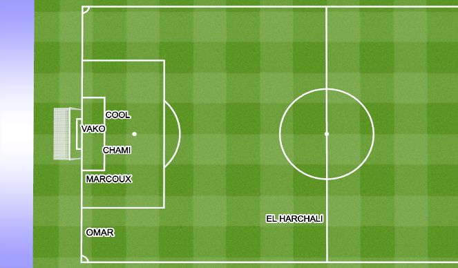 Football/Soccer Session Plan Drill (Colour): Côté droit