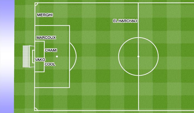 Football/Soccer Session Plan Drill (Colour): Côté gauche