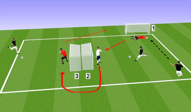 Football/Soccer Session Plan Drill (Colour): Shots stopping