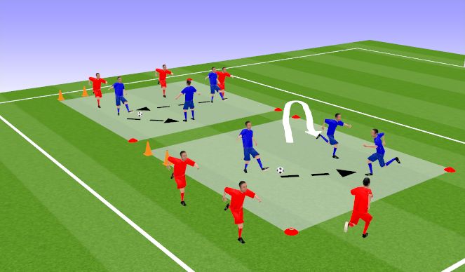 Football/Soccer Session Plan Drill (Colour): 5 passes to score rondo/1 lap forfeit