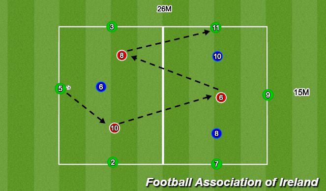 Football/Soccer Session Plan Drill (Colour): Rotation of Mid 3 RONDO