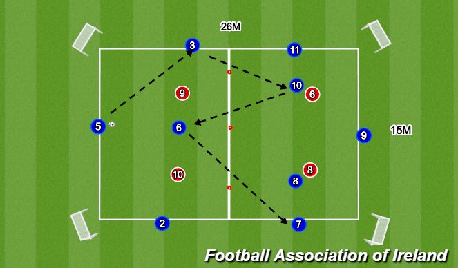 Football/Soccer Session Plan Drill (Colour): Rotation of Mid 3 Progression