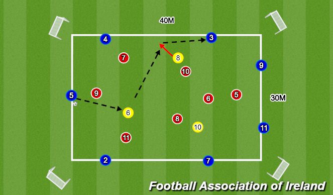 Football/Soccer Session Plan Drill (Colour): Mid 3 Possession game