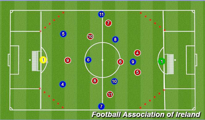 Football/Soccer Session Plan Drill (Colour): 9v9 Game