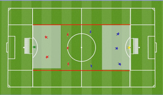 Football/Soccer Session Plan Drill (Colour): Anaerobic Specific