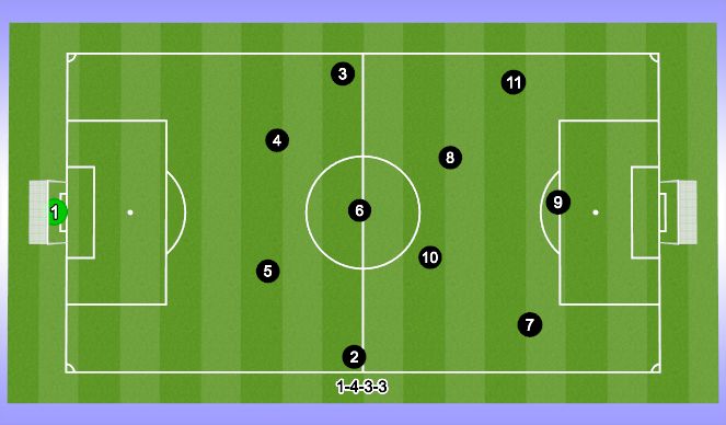 Football/Soccer Session Plan Drill (Colour): HYSC Formation/System