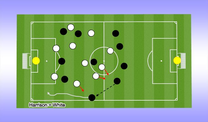Football/Soccer Session Plan Drill (Colour): First Half Teams Performance (Positives/Challenges)