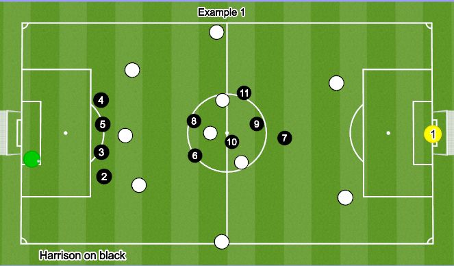 Football/Soccer Session Plan Drill (Colour): Second Half Teams Performance (Positives/Challenges)