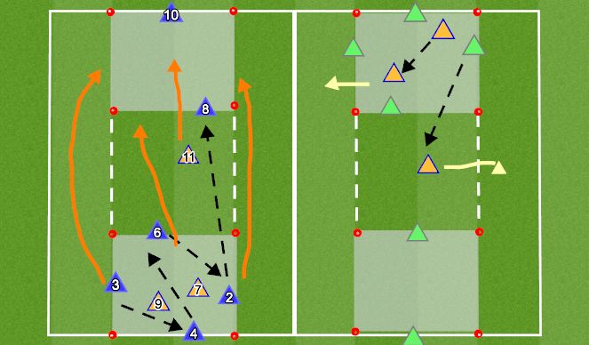 Football/Soccer Session Plan Drill (Colour): 6v3 Rondos