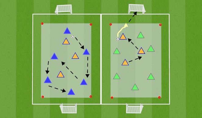 Football/Soccer Session Plan Drill (Colour): 6v3 plus Two Goals