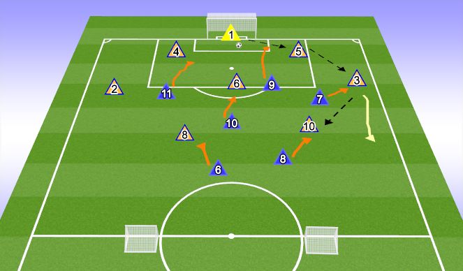 Football/Soccer Session Plan Drill (Colour): 7+ GKv6 Defending in the Attacking Third