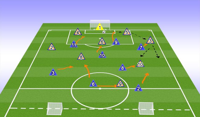 Football/Soccer Session Plan Drill (Colour): 9v9 Game
