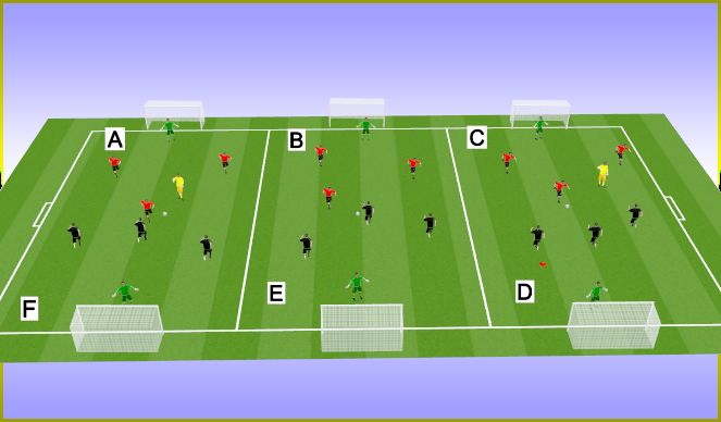 Football/Soccer Session Plan Drill (Colour): 4v4+1