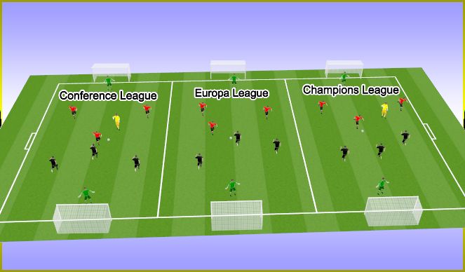 Football/Soccer Session Plan Drill (Colour): Promotion/Relegation
