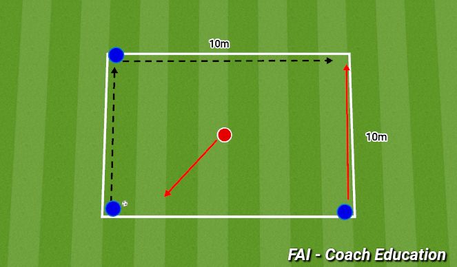 Football/Soccer Session Plan Drill (Colour): 3v1 Rondo