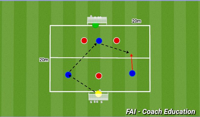 Football/Soccer Session Plan Drill (Colour): 3v3+2GK'S