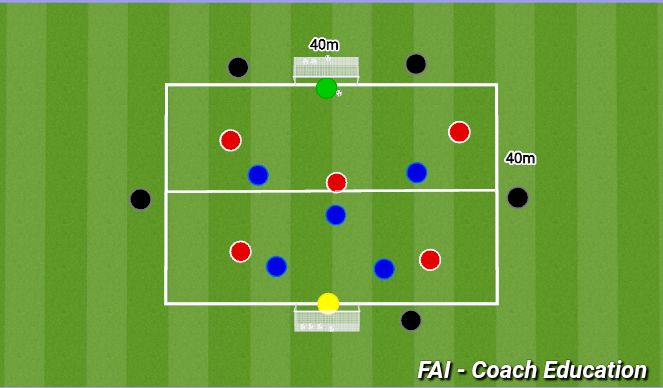 Football/Soccer Session Plan Drill (Colour): 5v5+5+2GK'S