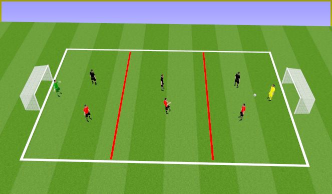 Football/Soccer Session Plan Drill (Colour): Overloads