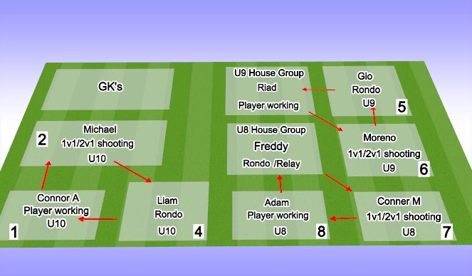 Football/Soccer Session Plan Drill (Colour): U8-U10 PTP