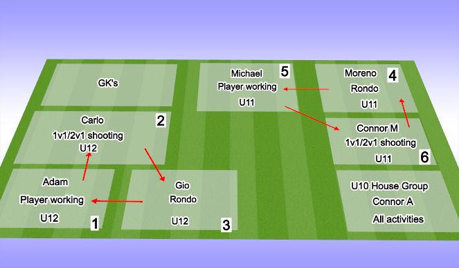 Football/Soccer Session Plan Drill (Colour): U11/12 PTP