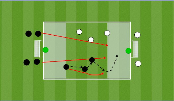 Football/Soccer Session Plan Drill (Colour): Crossing Early from Wide Areas