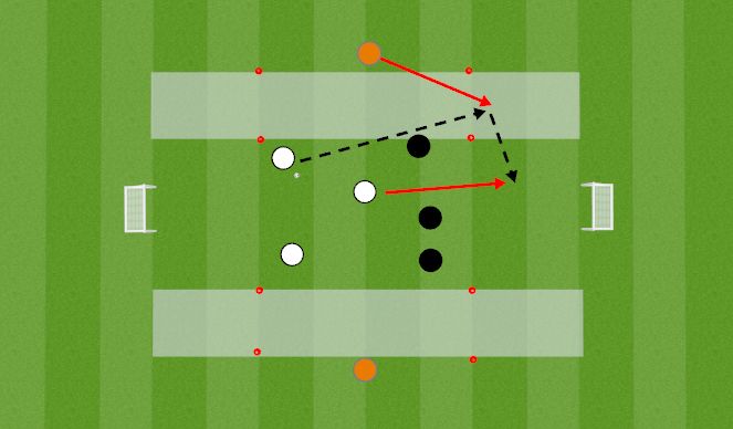 Månenytår nål blæse hul Football/Soccer: Attacking from Wide Areas Wednesday Practice (Technical:  Crossing & Finishing, Difficult)