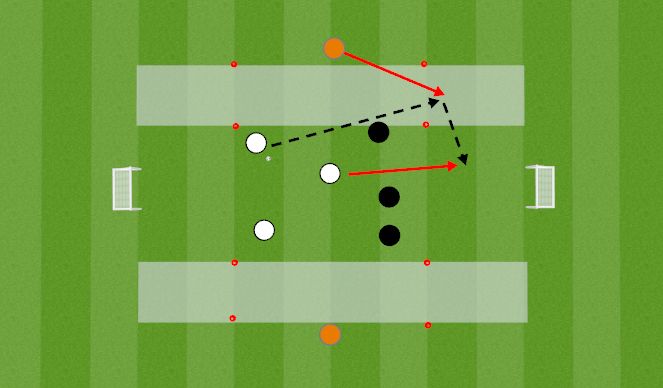 Football/Soccer Session Plan Drill (Colour): Playing Into Wide Areas To Cross First Time Small Sided Game