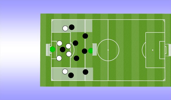 Football/Soccer Session Plan Drill (Colour): Overloads Game crossing and finishing