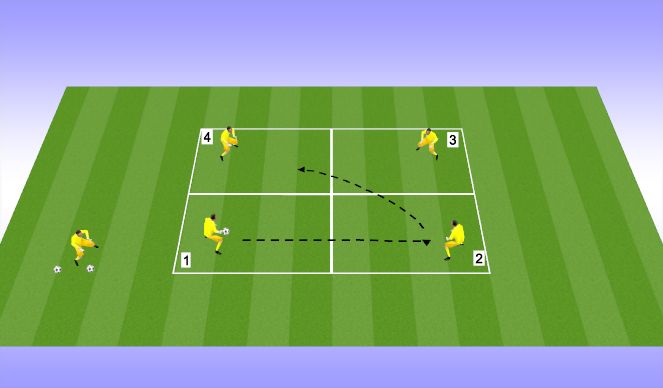 Football/Soccer Session Plan Drill (Colour): Four Square