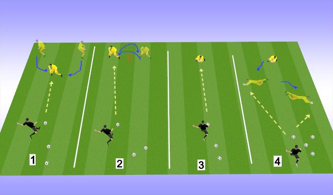 Football/Soccer Session Plan Drill (Colour): Old School Activation