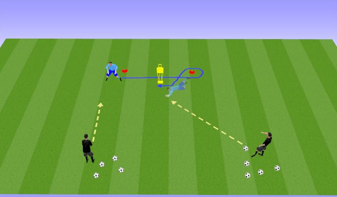 Football/Soccer Session Plan Drill (Colour): Phone Booth Collapse
