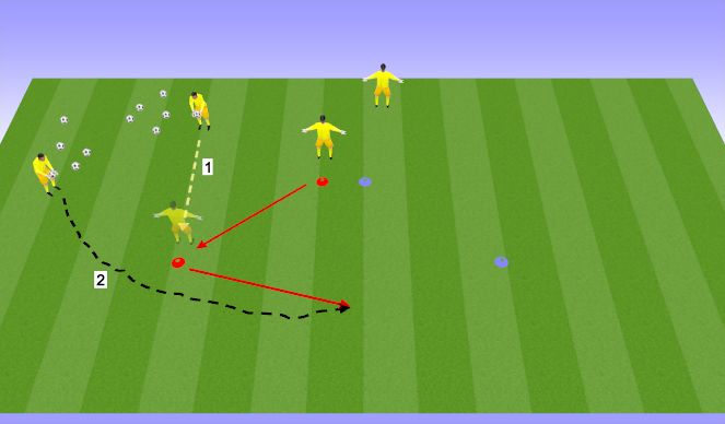 Football/Soccer Session Plan Drill (Colour): Tipping Footwork w/ Ball
