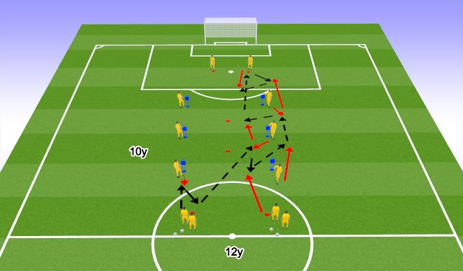 Football/Soccer: Passing Patterns (Technical: Passing & Receiving ...
