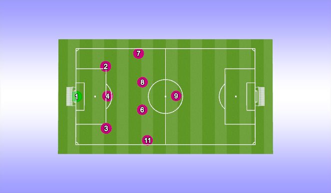Football/Soccer Session Plan Drill (Colour): HYSC Formation/System