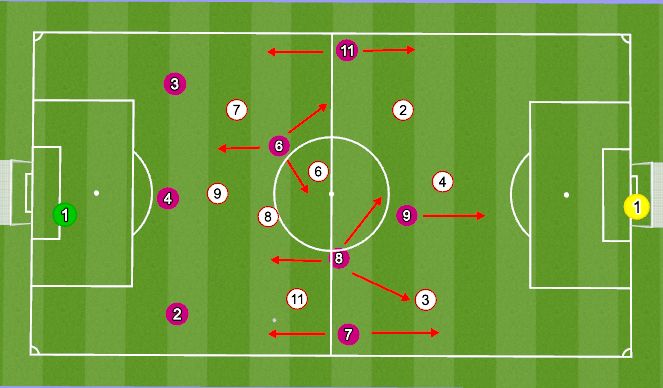 Football/Soccer Session Plan Drill (Colour): First Half Teams Performance (Positives/Challenges)