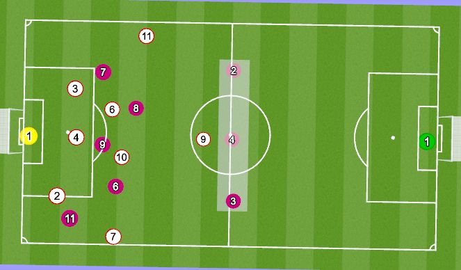 Football/Soccer Session Plan Drill (Colour): Second Half Teams Performance (Positives/Challenges)