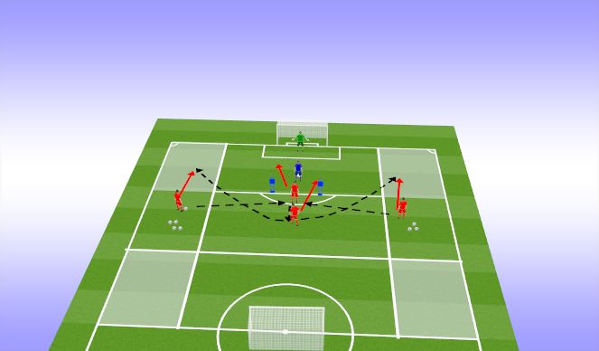 Football/Soccer Session Plan Drill (Colour): Opposed Crossing and Finishing