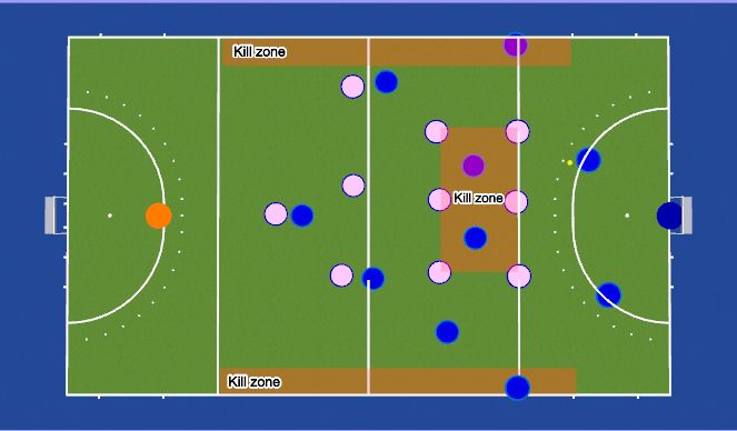 Hockey Session Plan Drill (Colour): 1