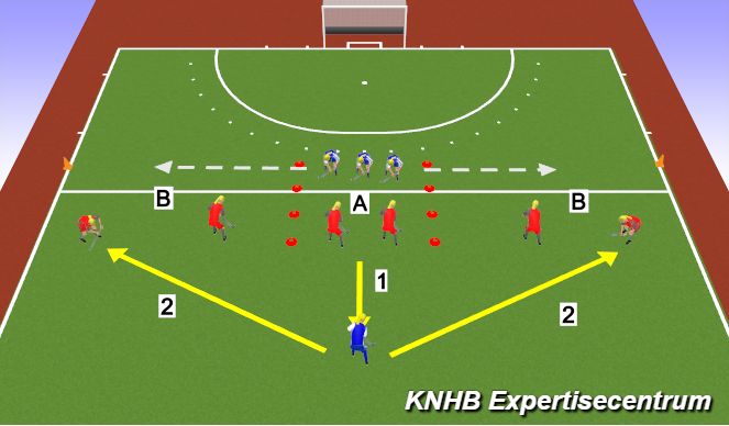 Hockey Session Plan Drill (Colour): Omschakeling vanuit as naar de flank