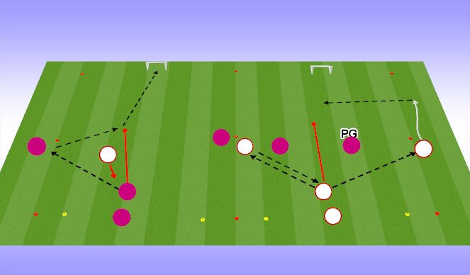Football/Soccer Session Plan Drill (Colour): 3v1/3v2