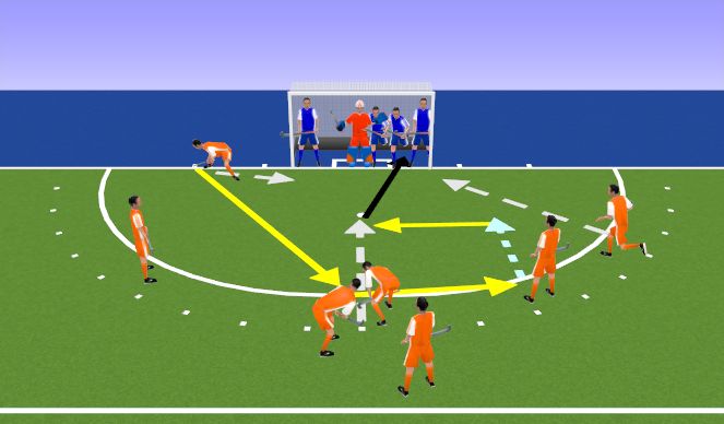 Hockey Session Plan Drill (Colour): #3 Right slip