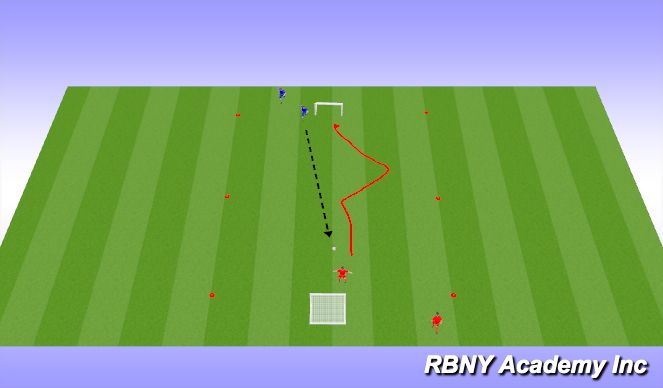 Football/Soccer Session Plan Drill (Colour): Activity 1v1