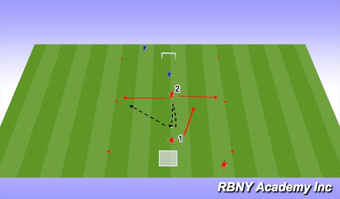 Football/Soccer Session Plan Drill (Colour): Activity P. 2v1