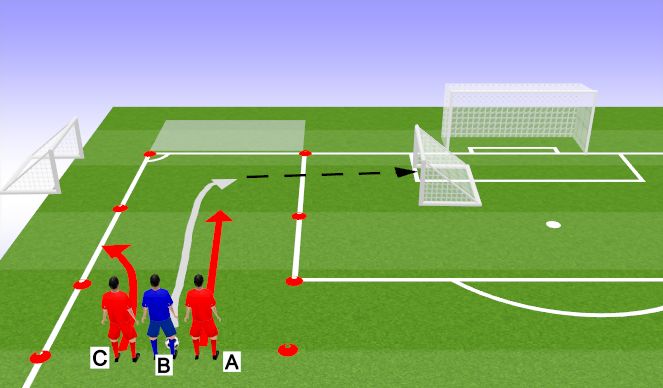 Football/Soccer Session Plan Drill (Colour): Preventing Fastbreak