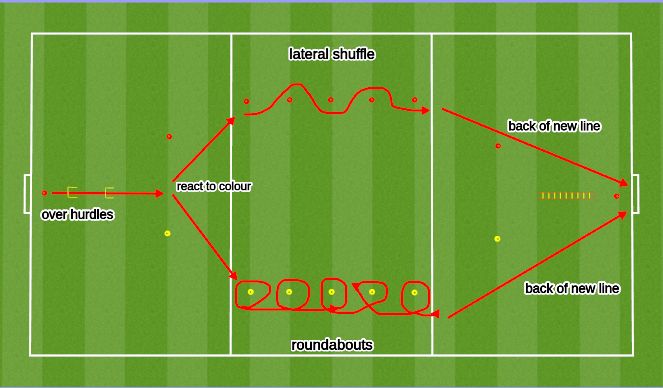 Football/Soccer Session Plan Drill (Colour): Circuit (Without Ball)