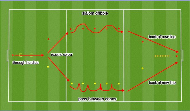 Football/Soccer Session Plan Drill (Colour): Circuit (With Ball(