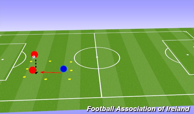 Football/Soccer Session Plan Drill (Colour): 1v1's to 2v2's